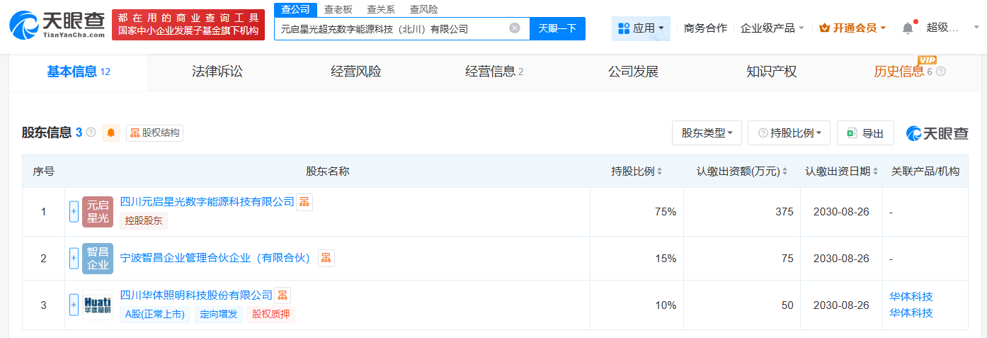#华体科技等在北川成立超充数字能源科技公司# 注册资本500万