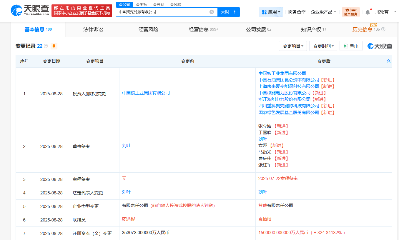 #中国聚变能源公司增资至150亿# 增幅325%