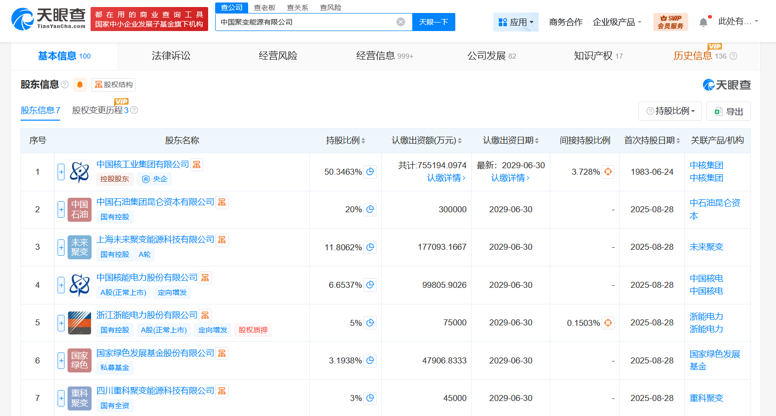 #中国聚变能源公司增资至150亿# 增幅325%
