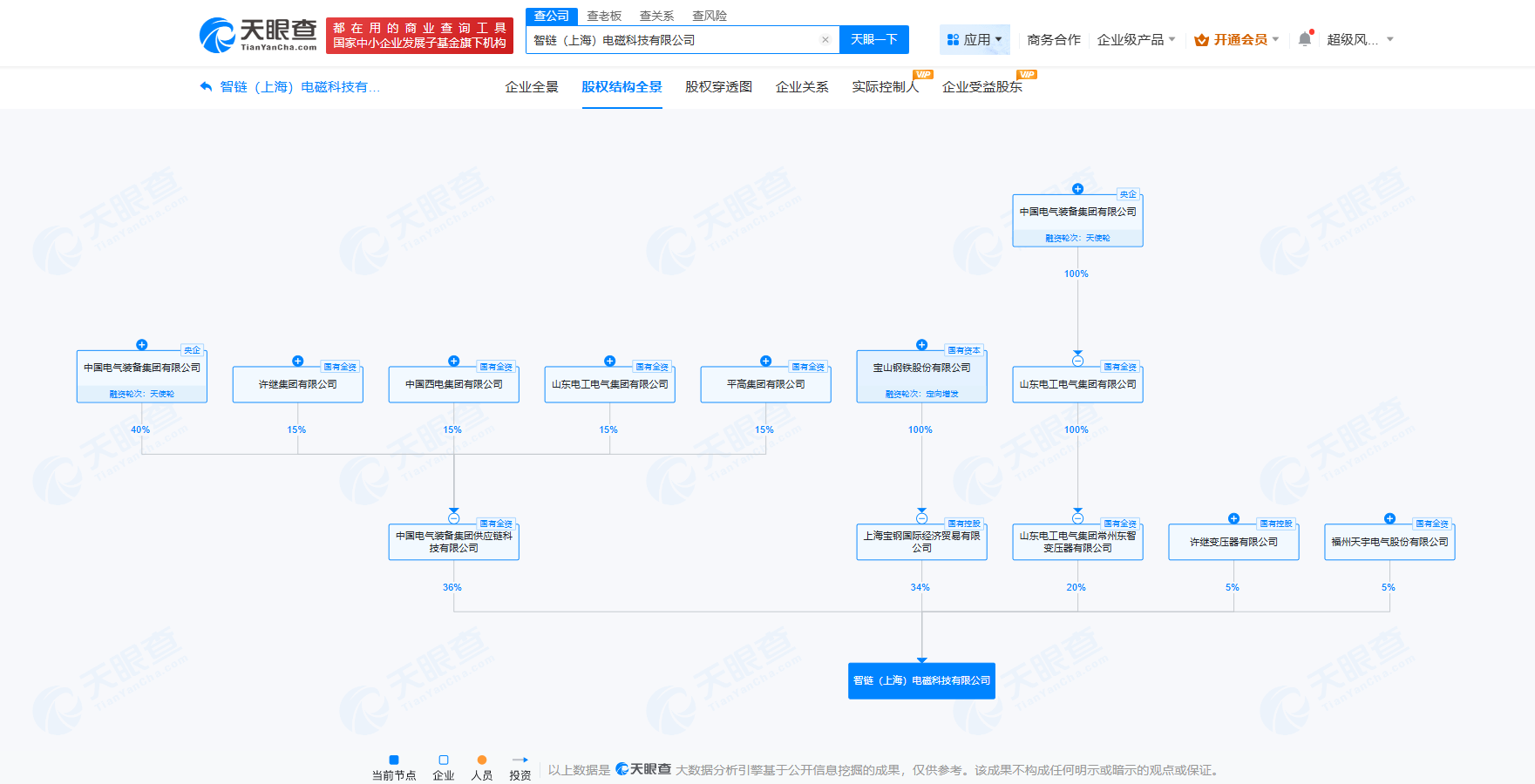 #中国电气装备、宝钢股份等成立智链电磁科技公司# 注册资本9000万