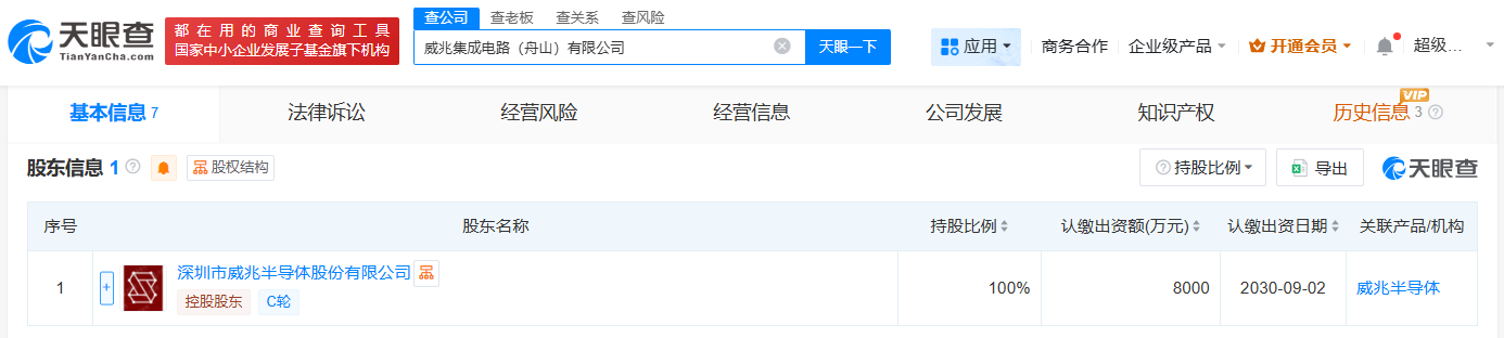 #威兆半导体在舟山成立集成电路公司# 注册资本8000万