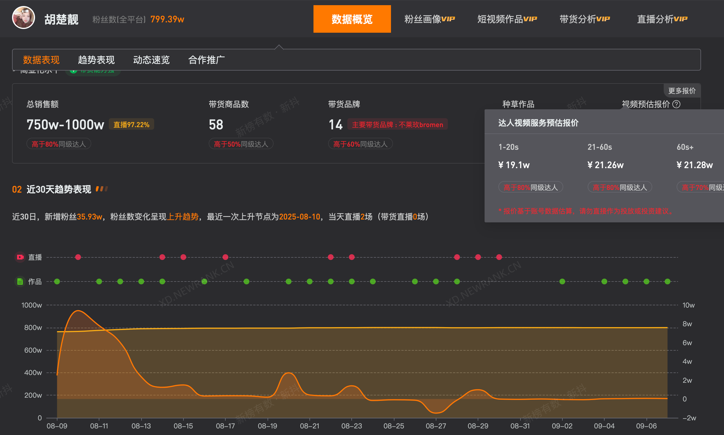 网红胡楚靓已签约MCN公司