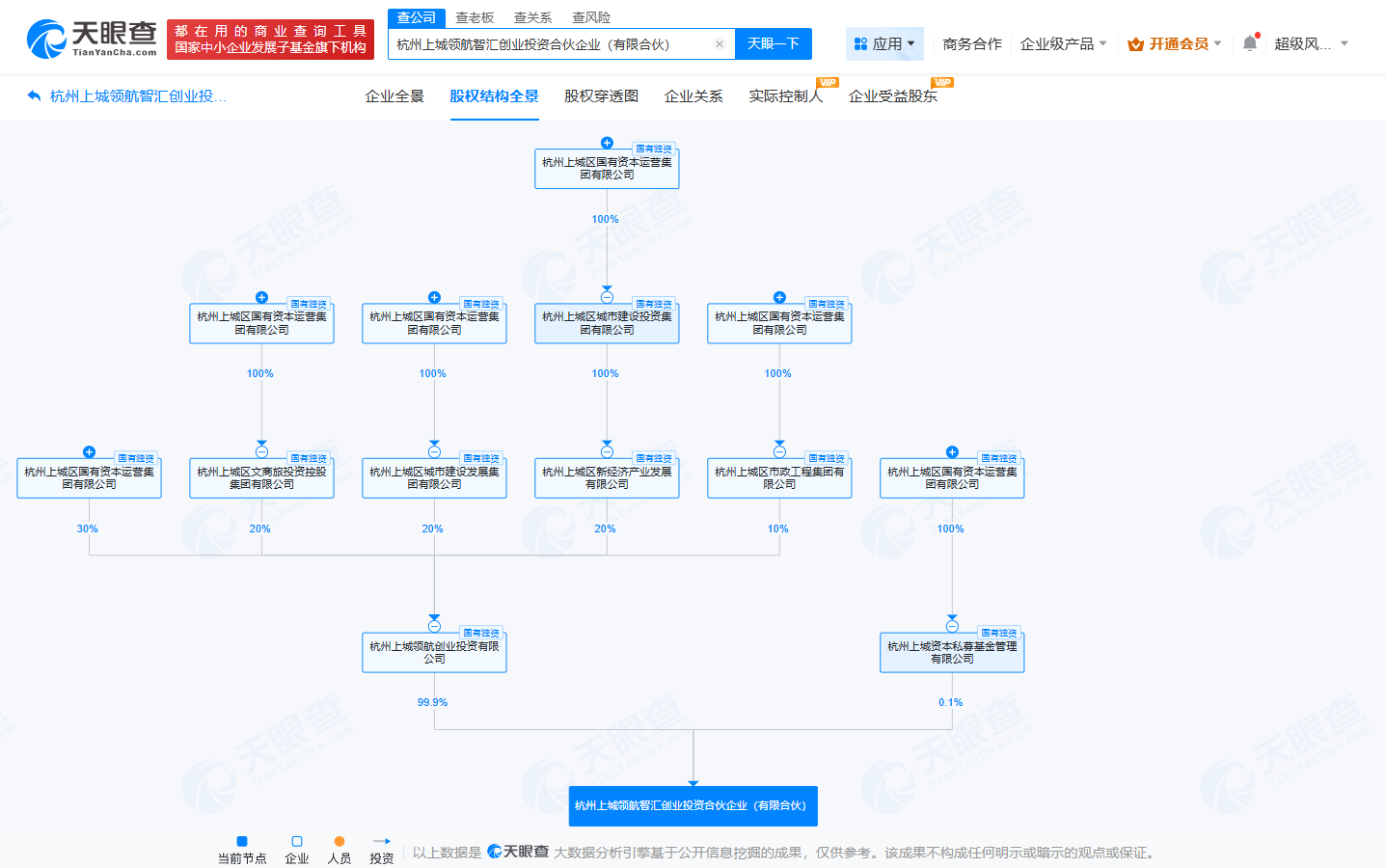 #杭州上城资本成立领航智汇创投合伙企业# 出资额10亿