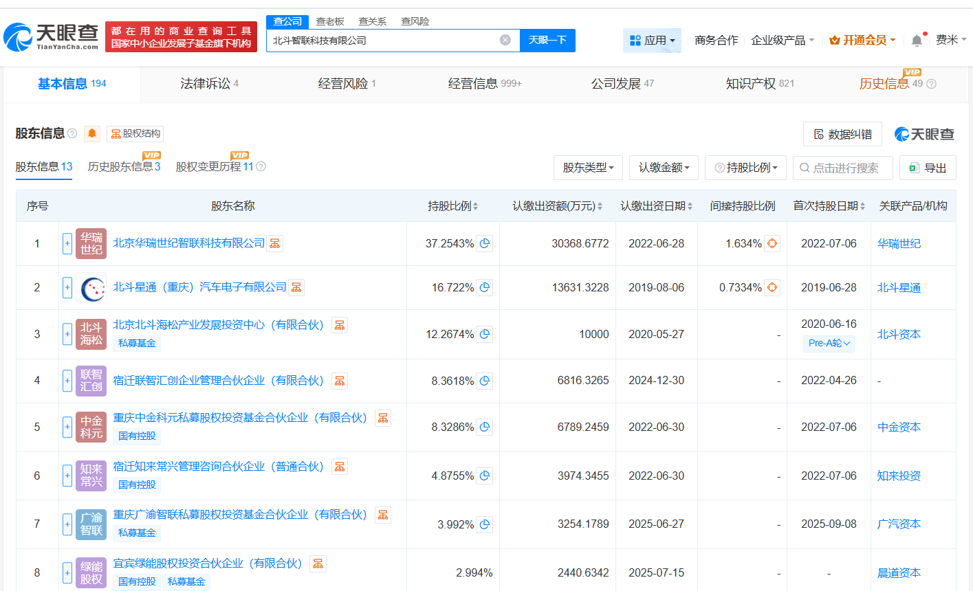 #上汽旗下基金等入股北斗智联科技# 后者为智能网联汽车研发商