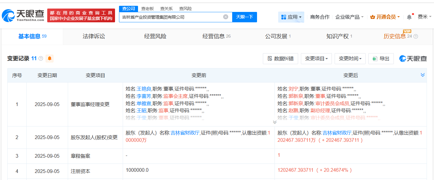 #吉林省产业投资管理集团增资至约120.2亿# 增幅约20%
