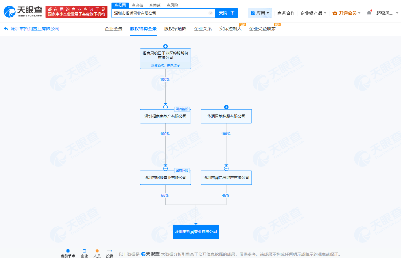 #招商蛇口、华润置地在深圳成立置业公司# 注册资本95亿