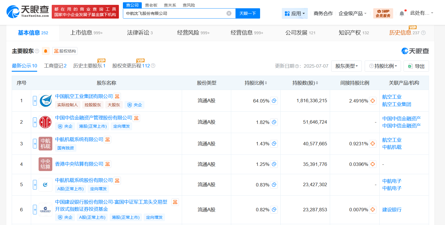 中航沈飞增资至28.35亿