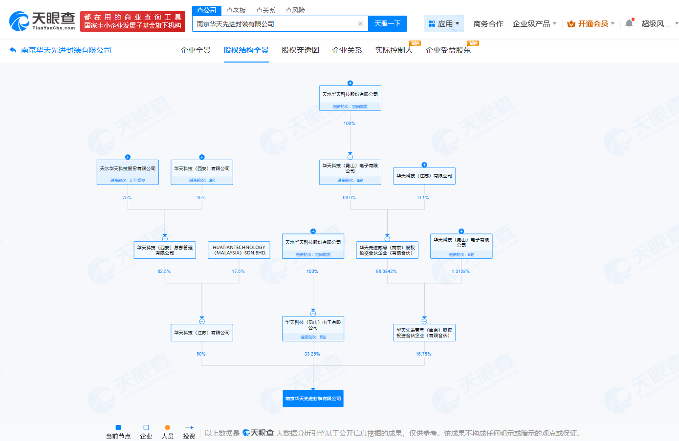 #华天科技在南京成立先进封装公司# 注册资本20亿