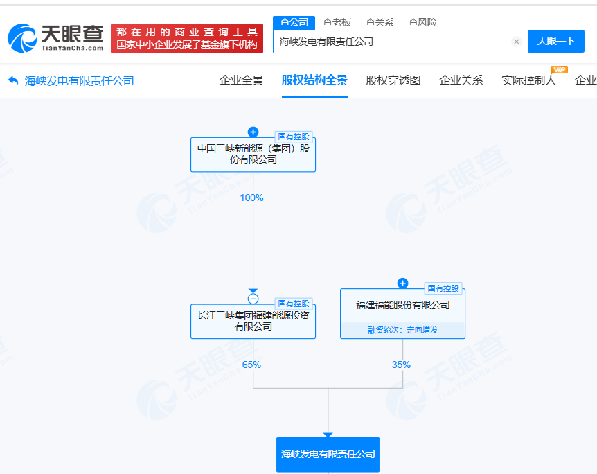 #三峡能源、福能股份合资公司增资至约101.3亿# 增幅约15%