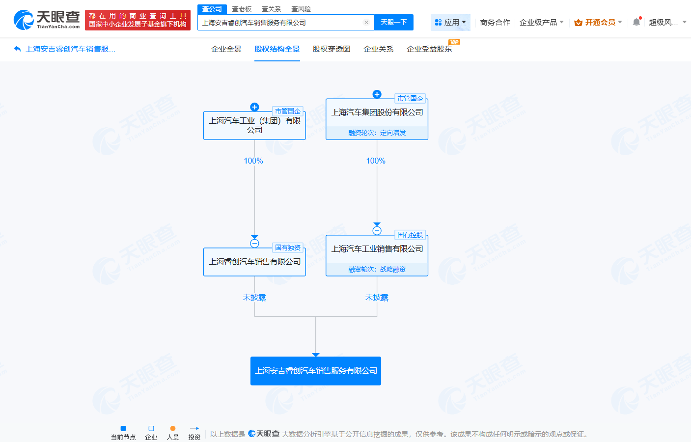 #上汽成立安吉睿创汽车销售服务公司# 注册资本3000万