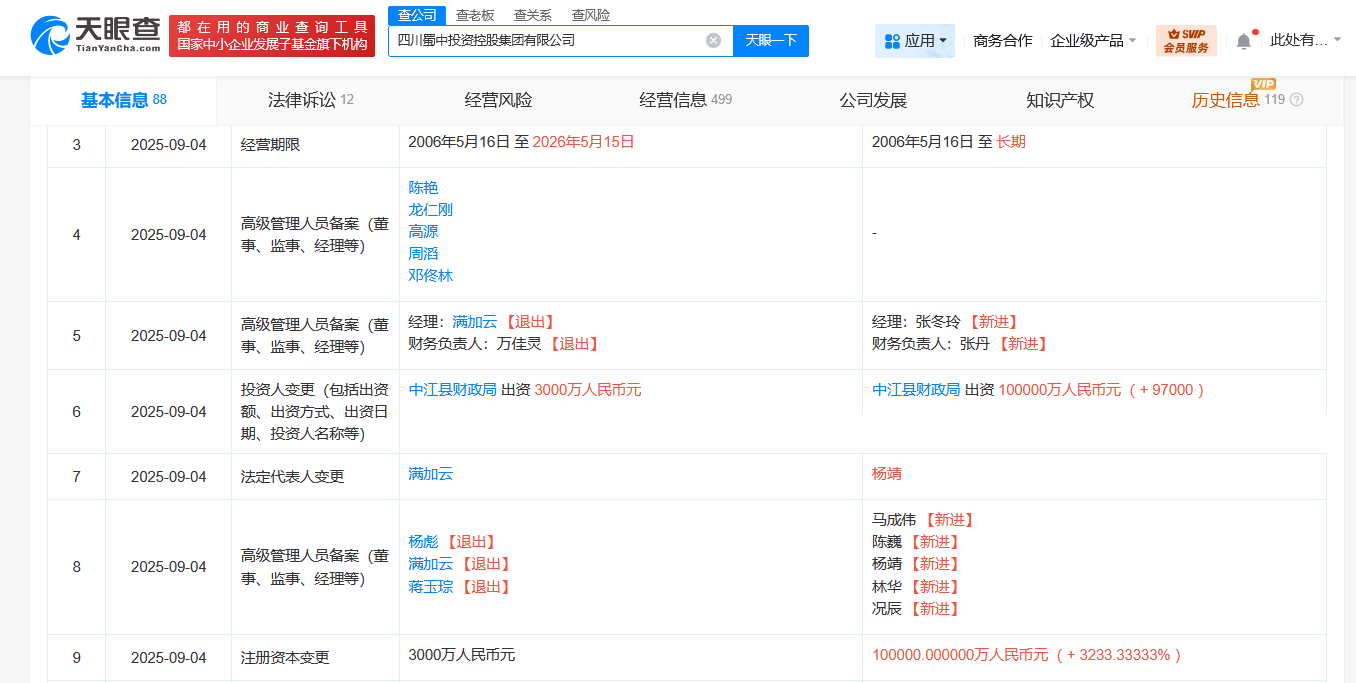 #四川蜀中投资控股集团增资至10亿# 增幅约3233%