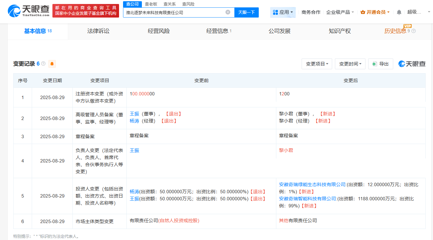 奇瑞接手淮北逐梦未来科技公司# 后者含摩托车及零配件批发业务