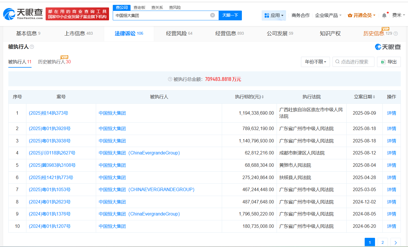 中国恒大及恒大集团等被执行11.9亿