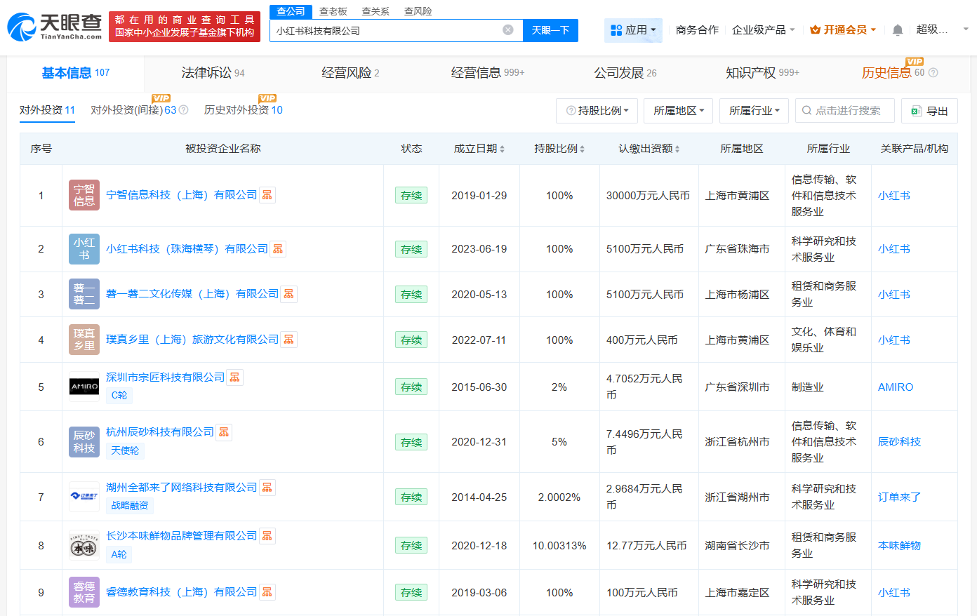 盘点小红书商业版图