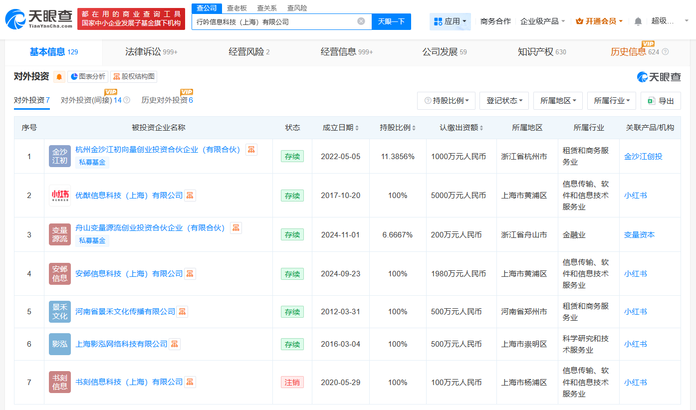 盘点小红书商业版图
