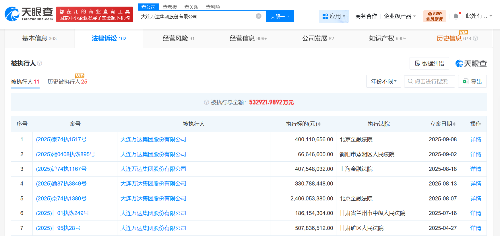 万达集团被执行4亿