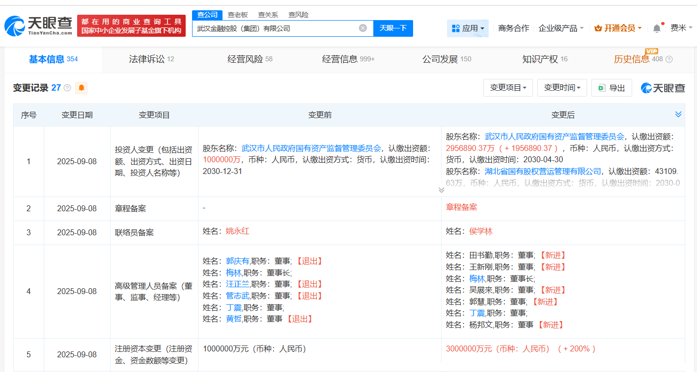 武汉金融控股集团增资至300亿增幅200%