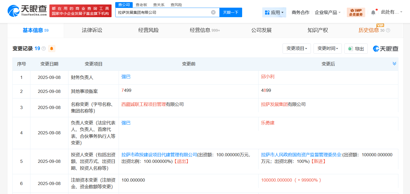 拉萨发展集团由100万增资至10亿增幅99900%