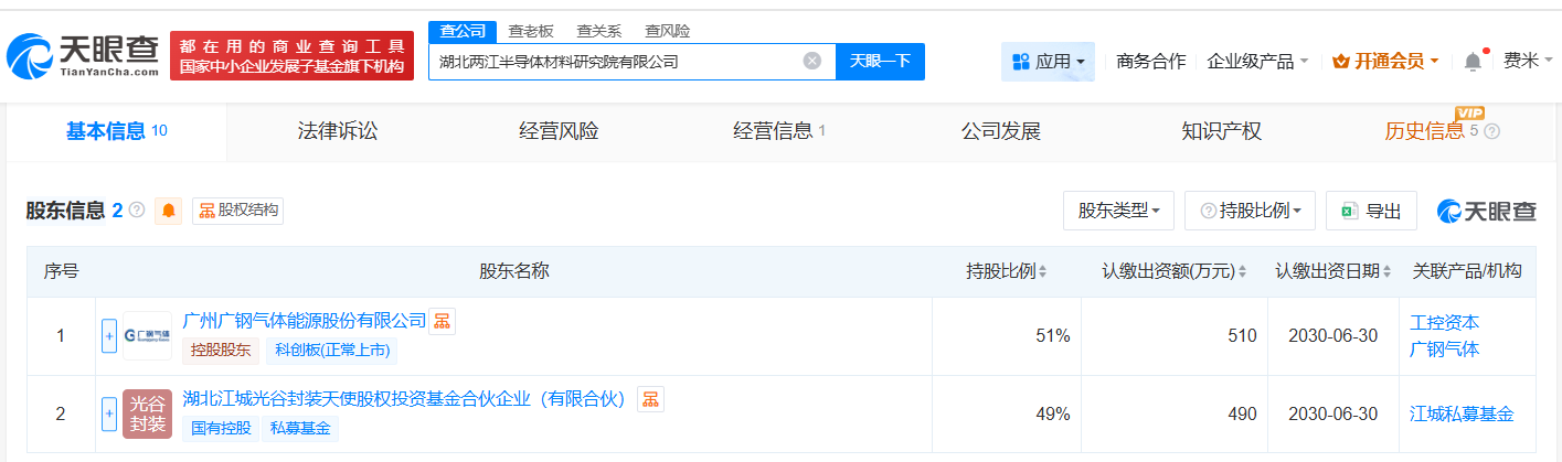 #广钢气体等在湖北成立半导体材料研究院公司# 注册资本1000万