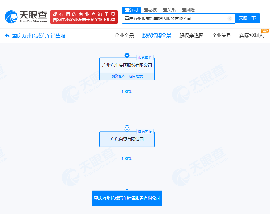 #广汽集团在重庆万州成立销售服务公司# 注册资本1000万