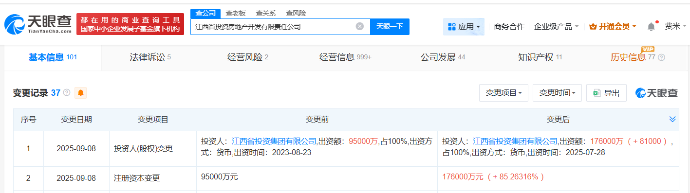 江西省投资集团旗下房地产开发公司增资至17.6亿增幅约85%
