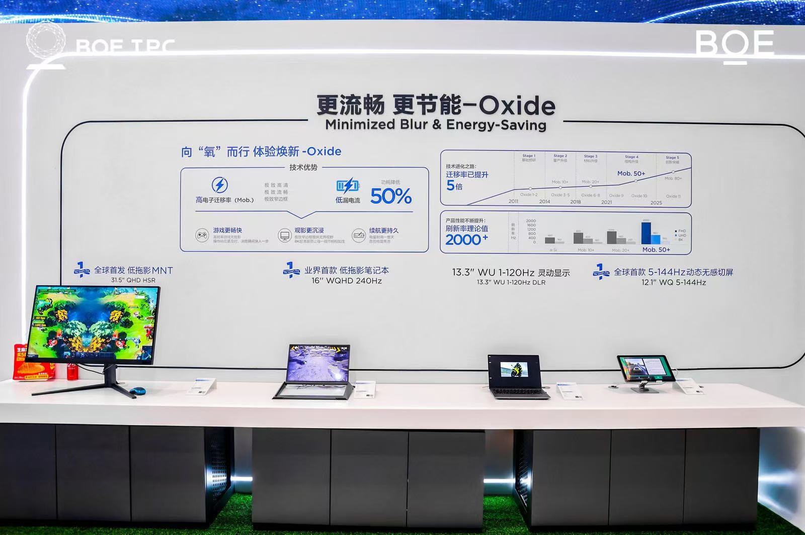 2025京东方全球创新伙伴大会隆重举行 AI焕新驱动产业质变跃迁