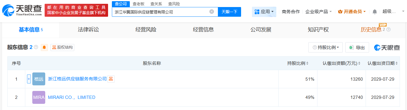 华统集团等成立国际供应链管理公司注册资本2.6亿