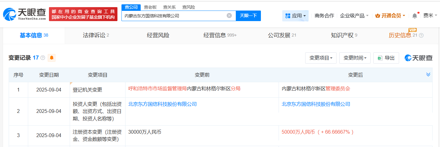 东方国信旗下内蒙古科技公司增资至5亿增幅约67%