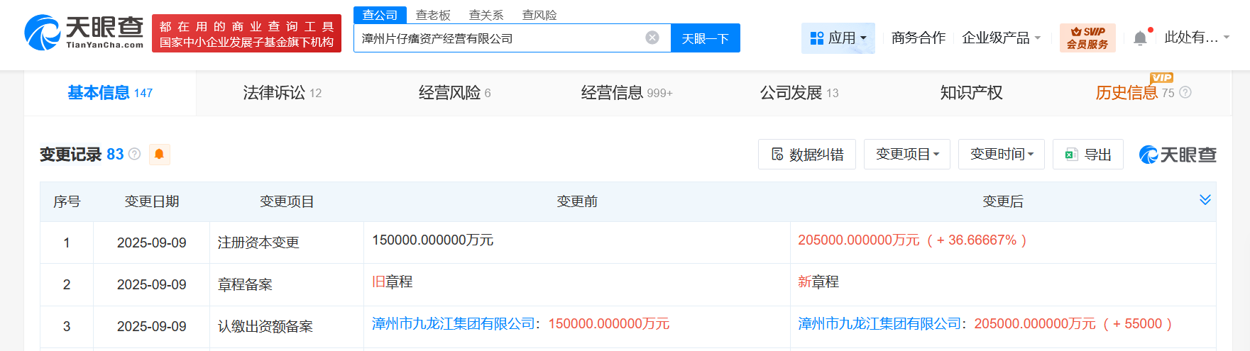 片仔癀资产经营公司增资至20.5亿增幅约37%