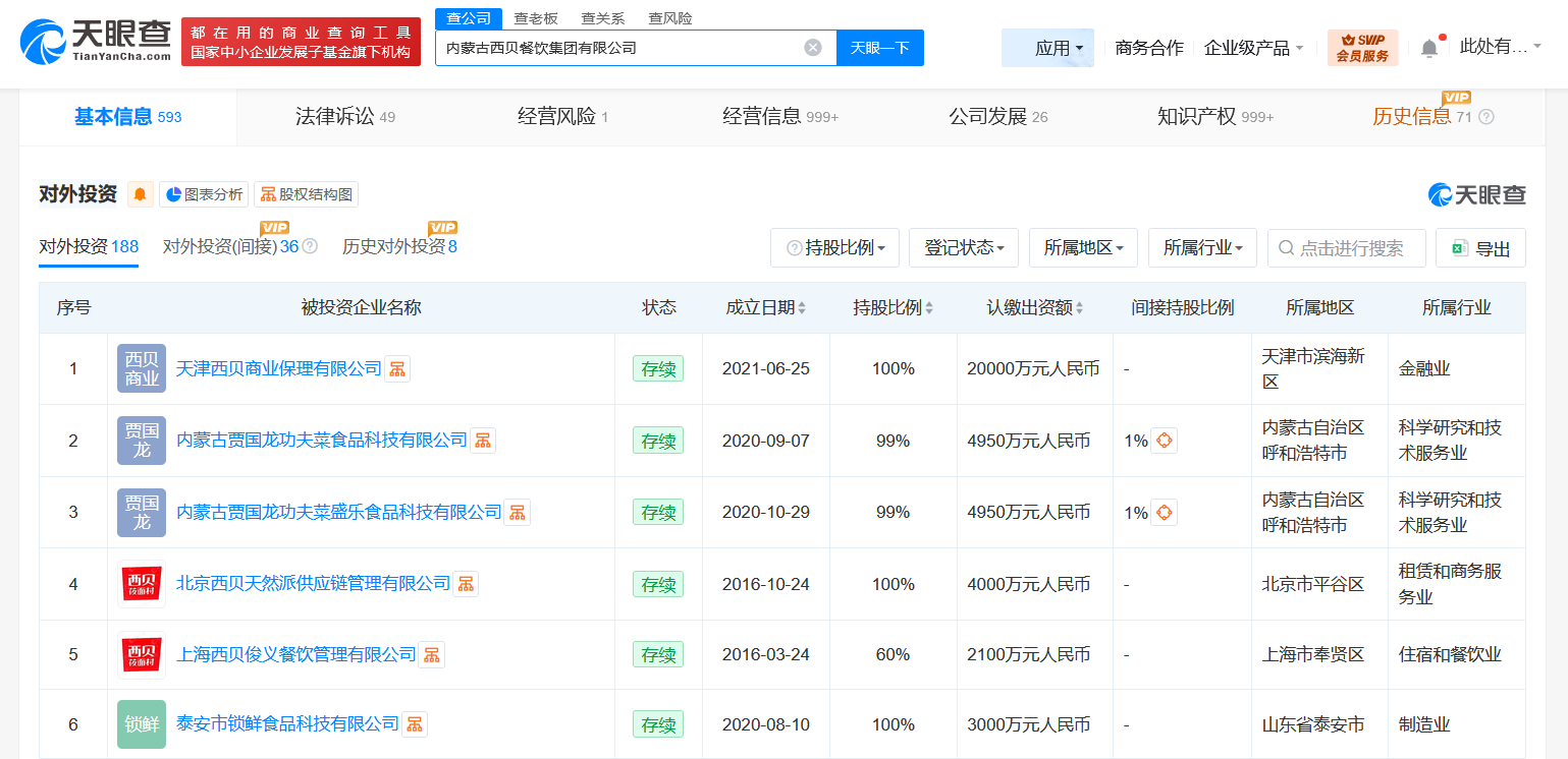 西贝餐饮集团及贾国龙商业版图盘点