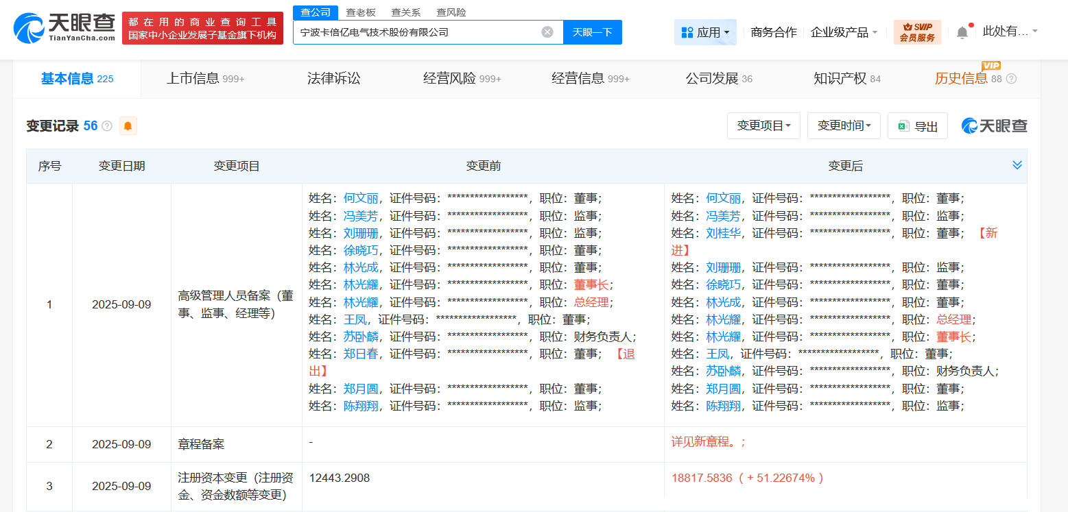 卡倍亿增资至1.88亿增幅约51%