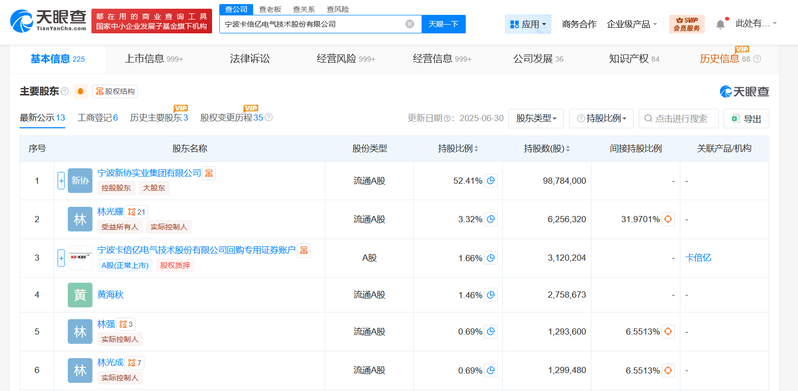 卡倍亿增资至1.88亿增幅约51%