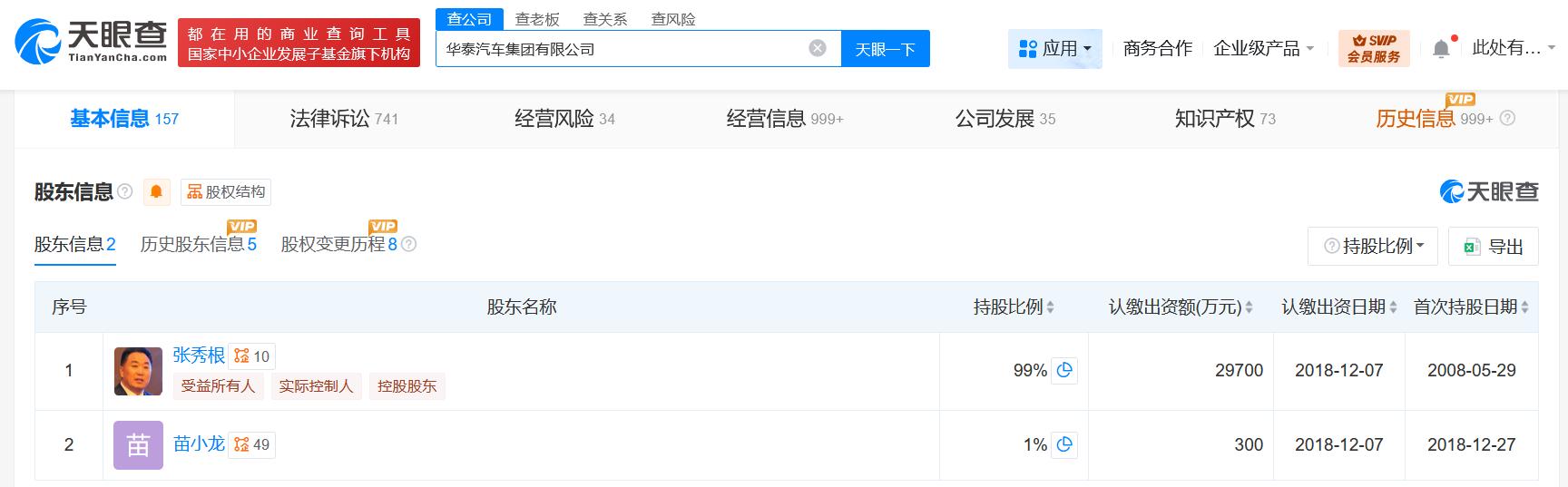 华泰汽车集团等被恢复执行16.1亿