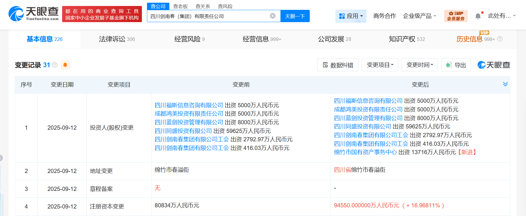 剑南春集团增资至约9.46亿增幅约17%