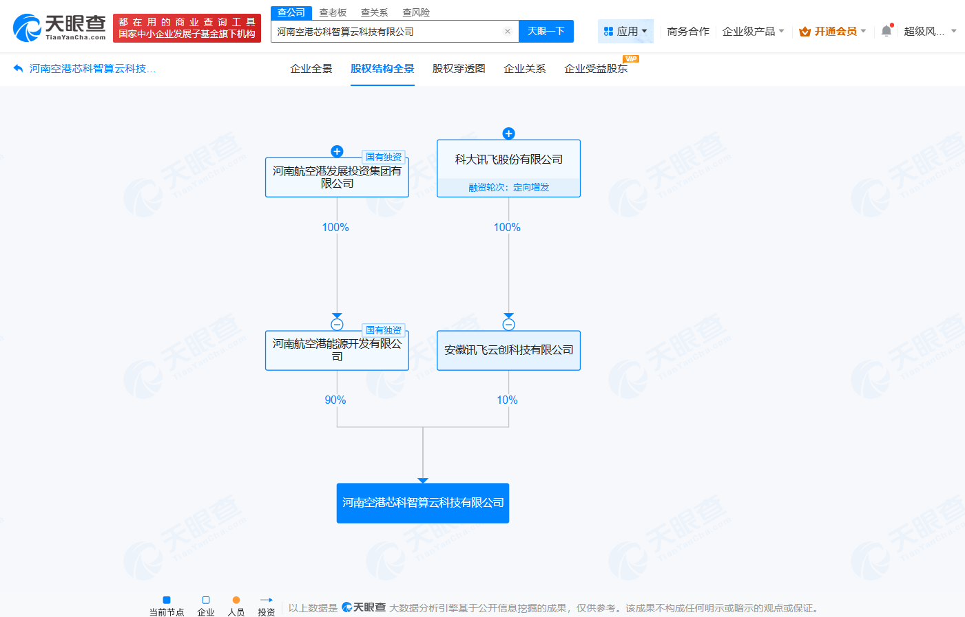 科大讯飞等成立芯科智算云科技公司注册资本5000万