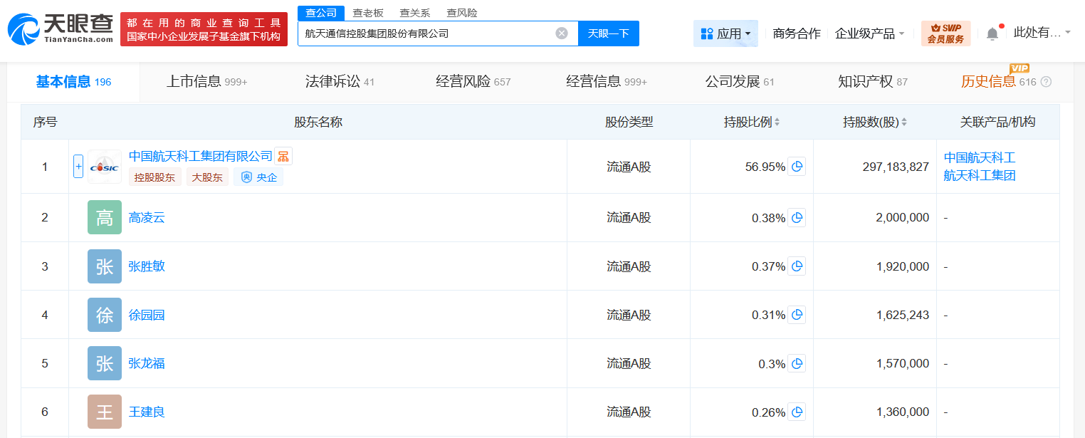 航天通信控股集团增资至10.5亿增幅约101%