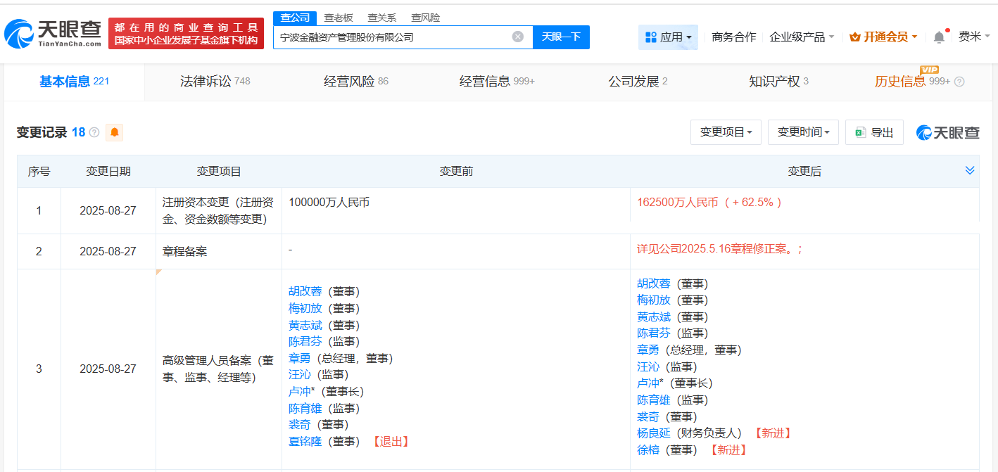 #宁波金融资产管理公司增资至16.25亿# 增幅62.5%
