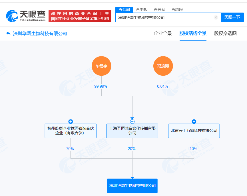 华晨宇新公司叫华阔生物