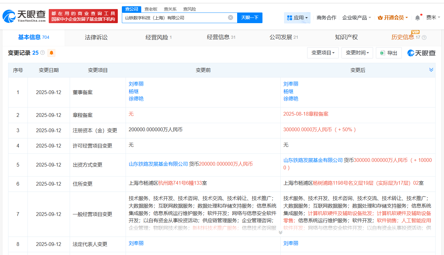 山东铁路旗下数字科技公司增资至30亿增幅50%