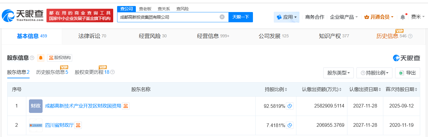 成都高新投资集团增资至约279亿增幅约9%