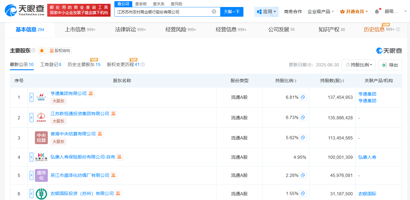 苏农银行增资至20亿增幅约11.95%