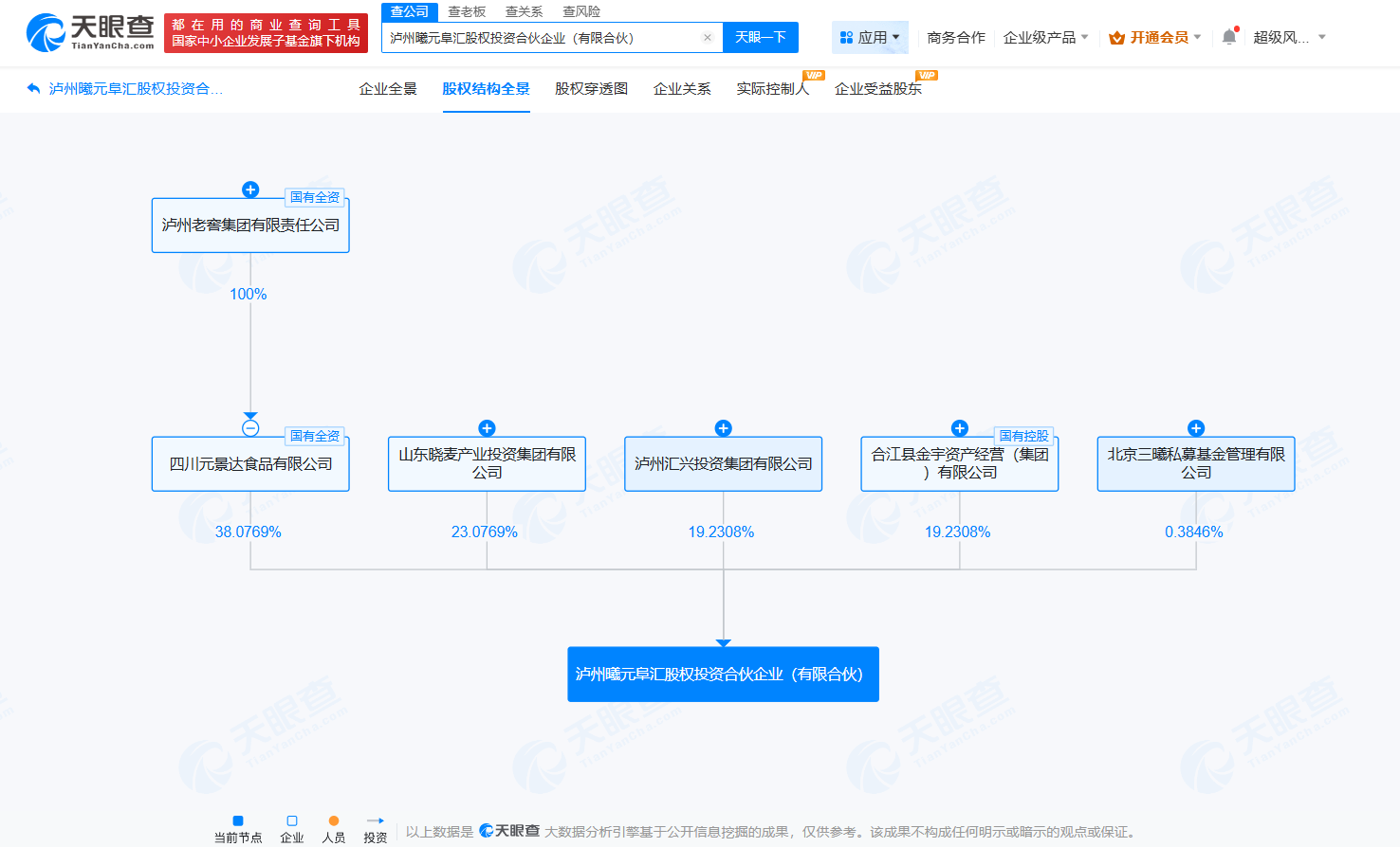 泸州老窖集团等在泸州成立股权投资合伙企业出资额2.6亿