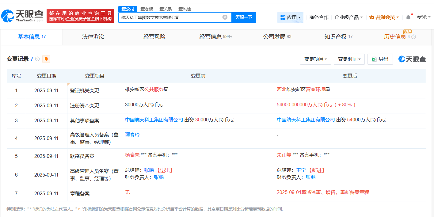 航天科工集团数字技术公司增资至5.4亿增幅80%