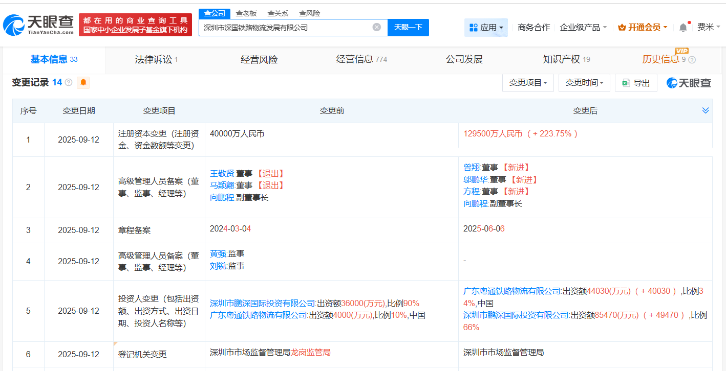 深国铁路物流发展公司增资至12.95亿增幅约224%