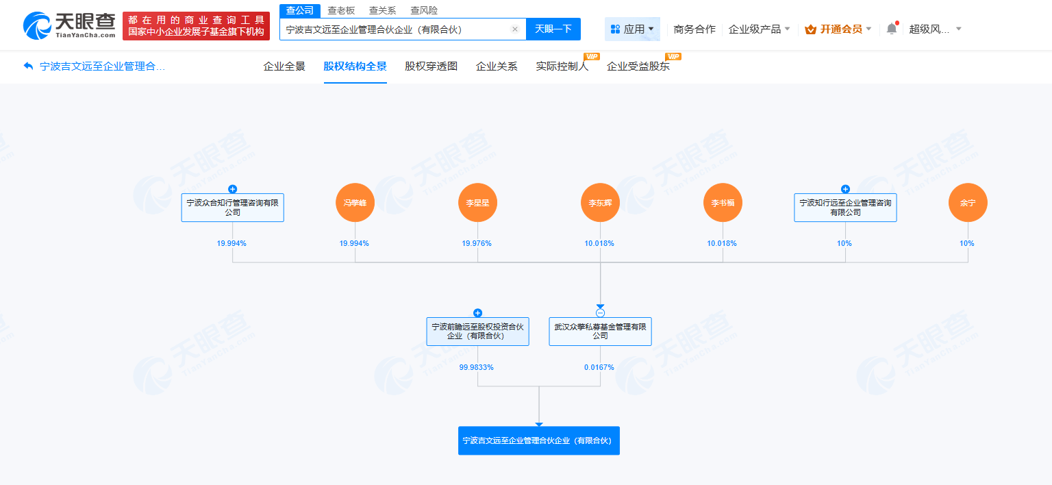 李书福持股公司等成立吉文远至合伙企业出资额6001万