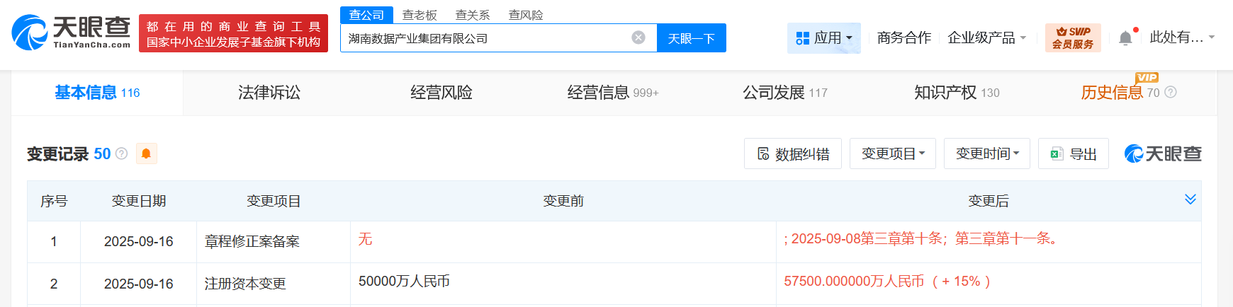 湖南数据产业集团增资至5.75亿增幅15%