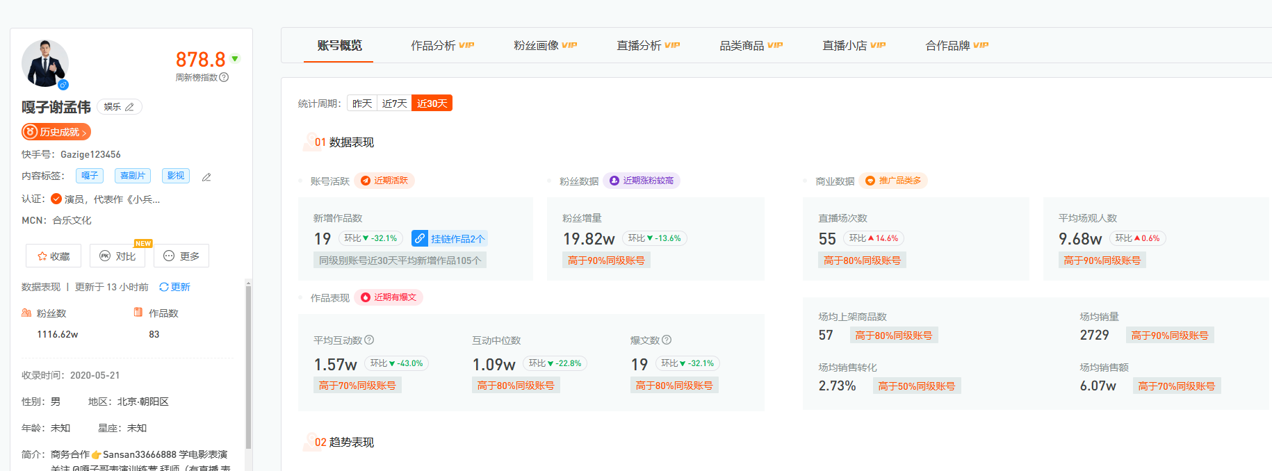 嘎子哥近30日直播55场