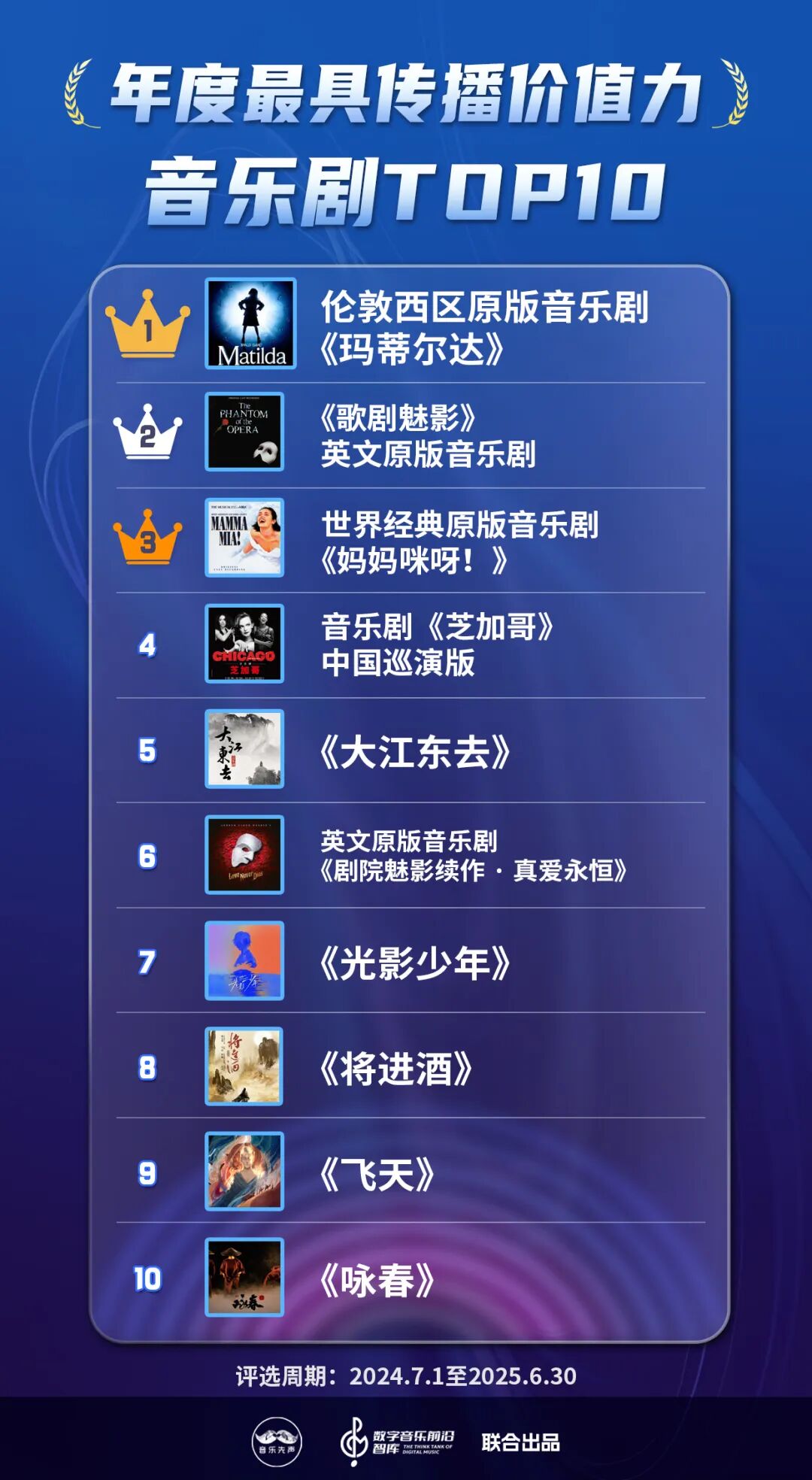 《2025年度最具传播价值力榜》正式发布，在流量洪流中寻找新的价值支点