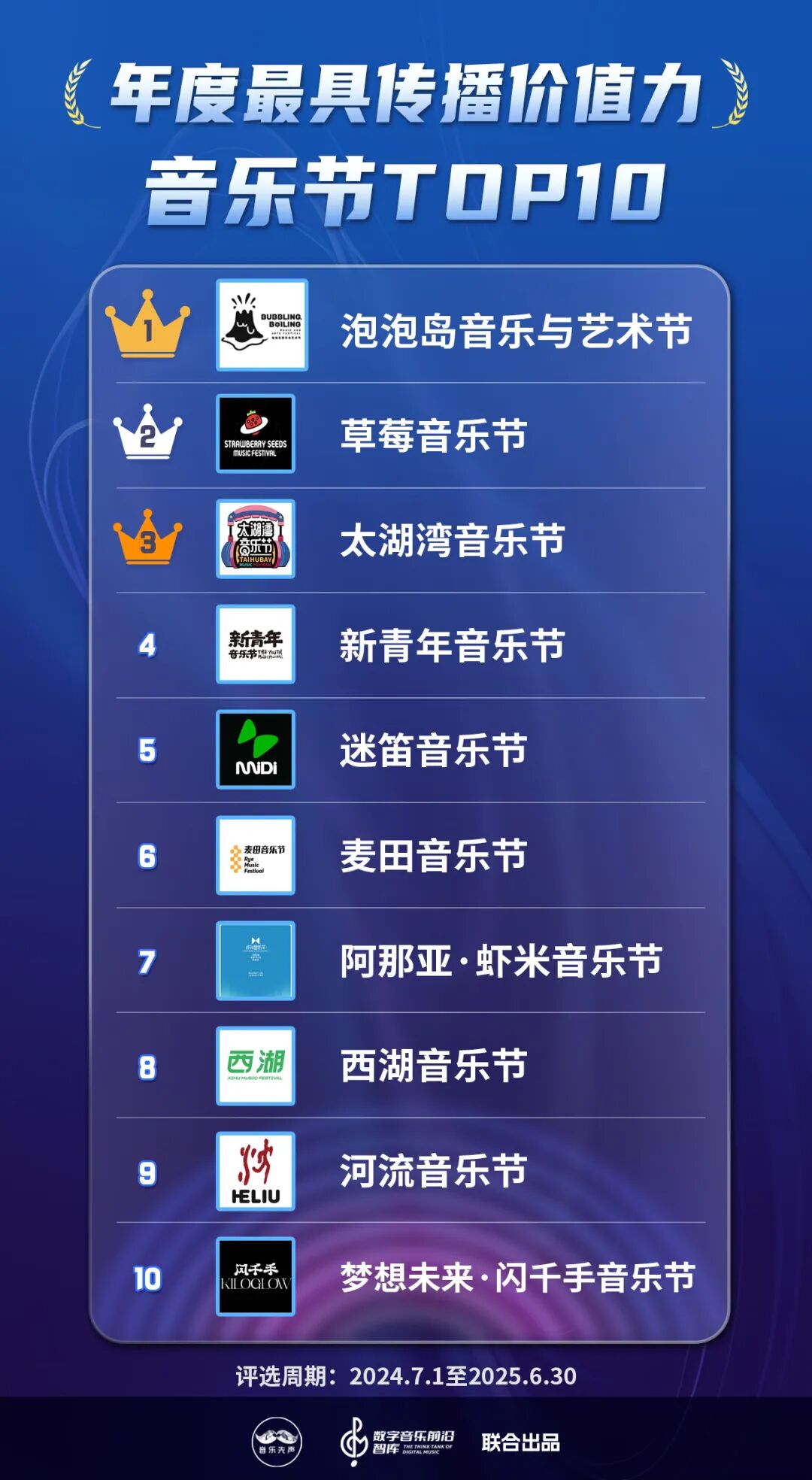 《2025年度最具传播价值力榜》正式发布，在流量洪流中寻找新的价值支点