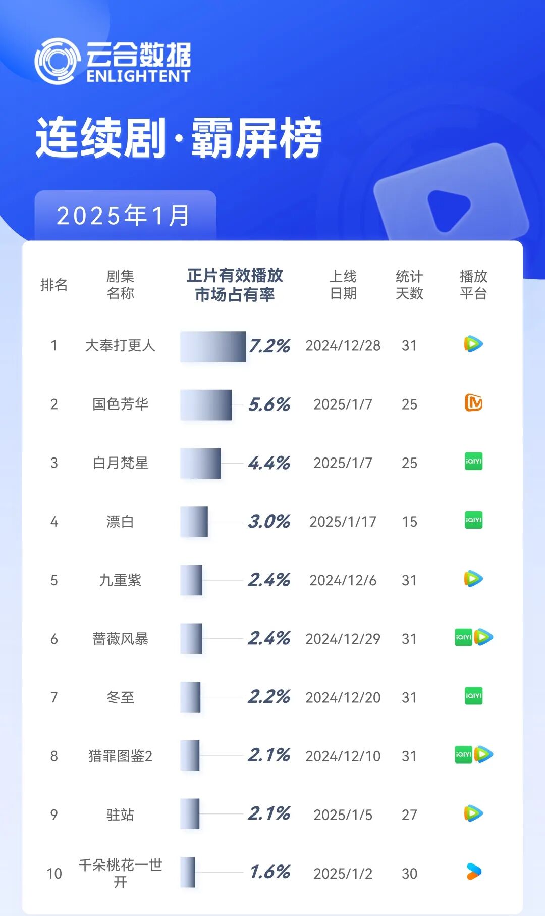 2025上半年：爱优腾芒，谁赚到钱了？